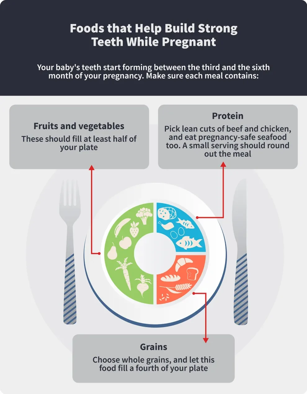 foods to eat while pregnant for healthy teeth