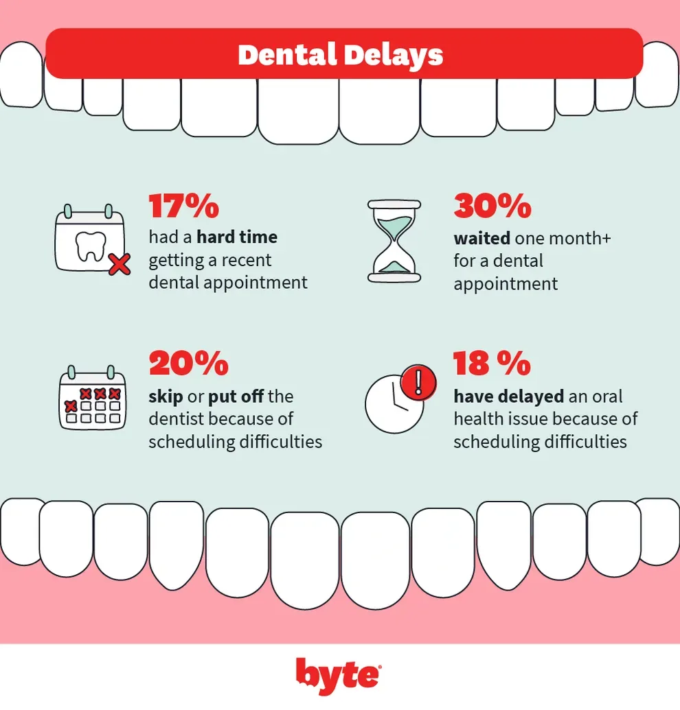 byte-dental-desert_graphic-1