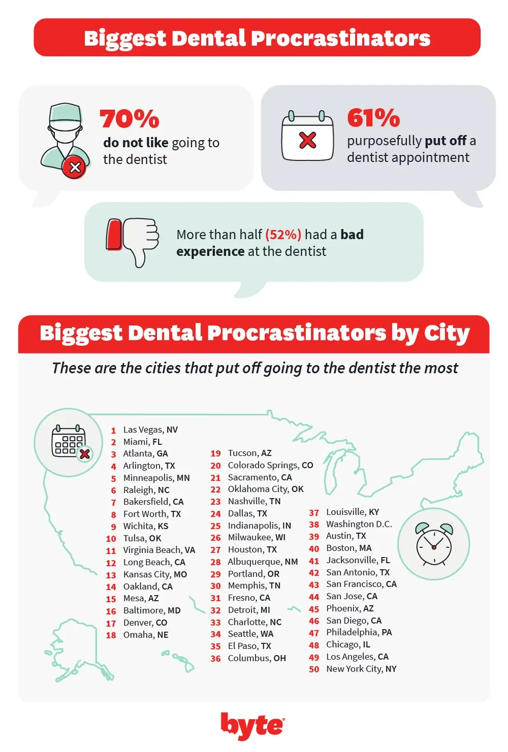 byte-ditching-dental_graphic-1